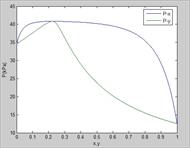 محاسبه دما و فشار نقطه شبنم با مدل اکتیویته ویلسون (Wilson)