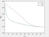 محاسبه دما و فشار نقطه شبنم با مدل اکتیویته یونی فک (UNIFAC)